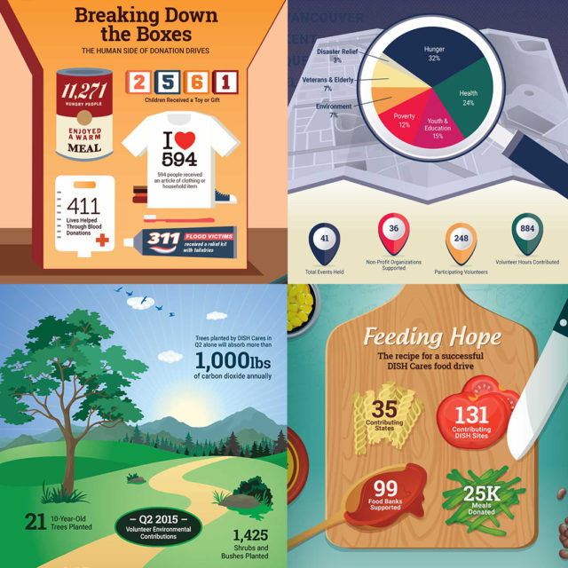 DISH Cares Infographic Series